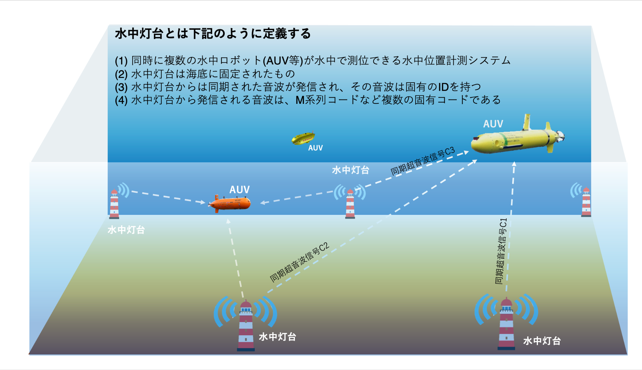 水中灯台の説明図